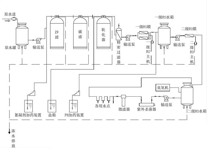 工業(yè)設備工作流程圖 工業(yè)設備工作流程圖